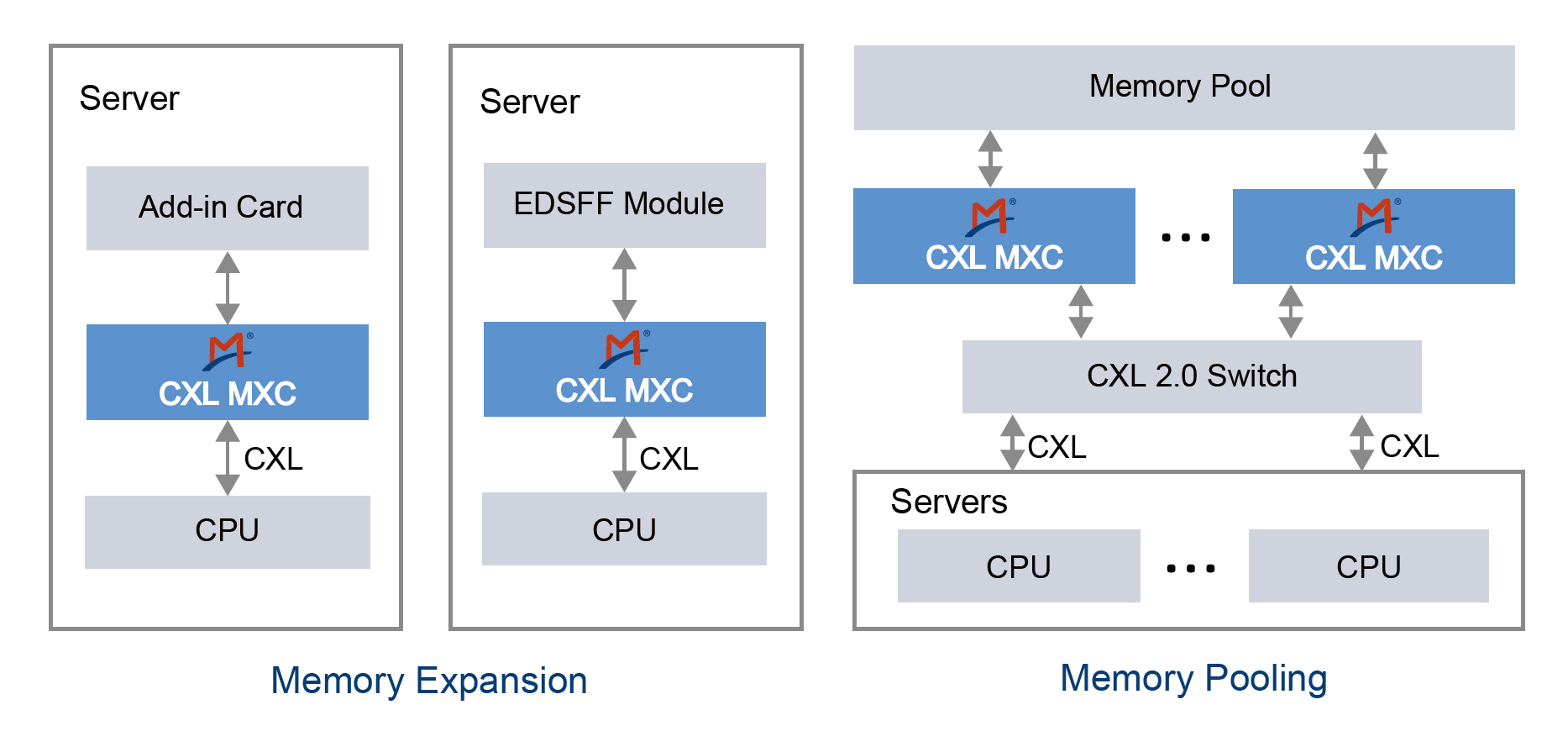 CXL® Memory eXpander Controller (MXC) Montage Technology